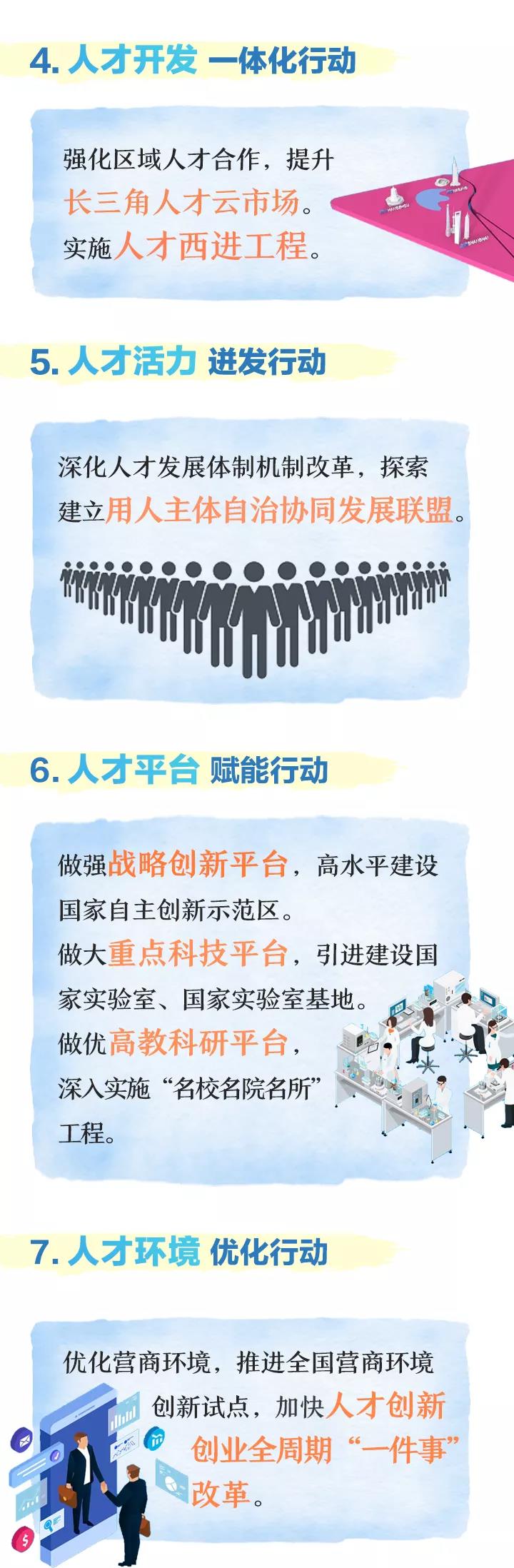 杭州拟发布多项人才新政 目标引进300万大学生！