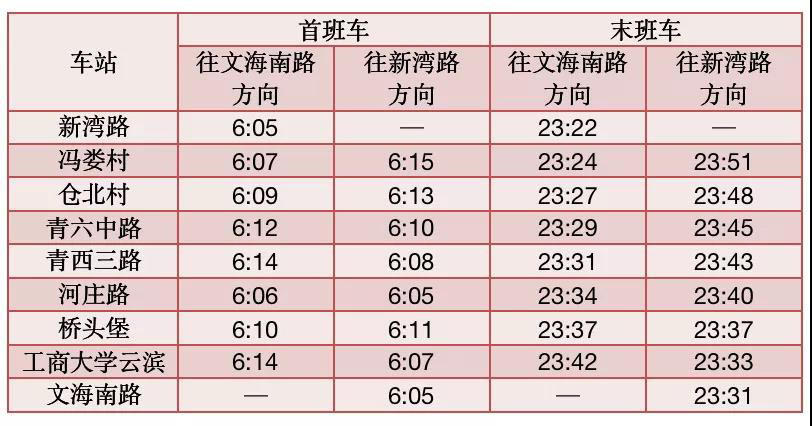 重要通知：2022杭州地铁春运期间运营调整注意查看！