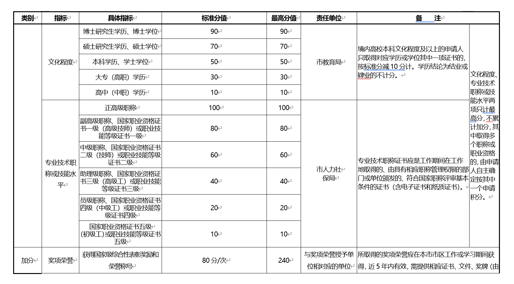 杭州市落户政策2022最新父母投靠子女落户条件（老年投靠） - 知乎