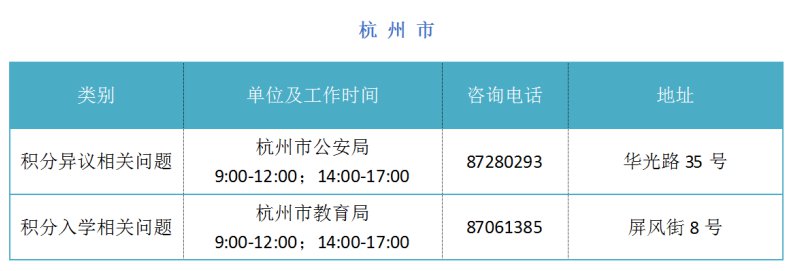 2022年杭州市积分落户受理窗口、咨询服务电话及地址