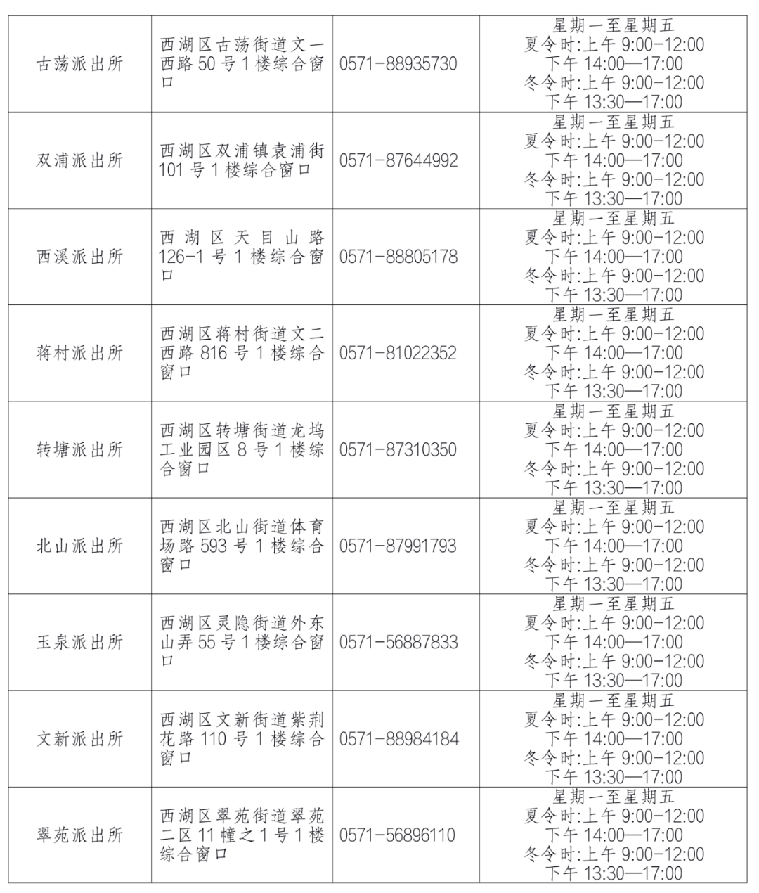 杭州市各派出所户籍窗口咨询电话最新统计