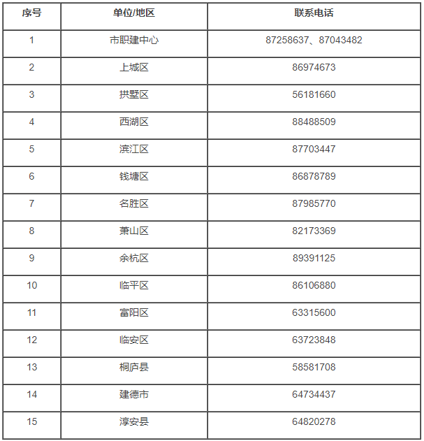 杭州职业技能等级证书考证指引（含咨询电话）