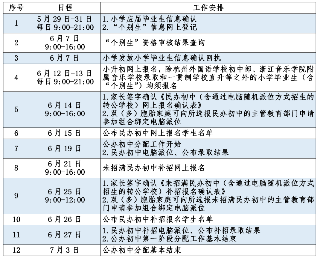 杭州小升初政策规定2023年：民办摇号没中，公办能“兜底”吗？