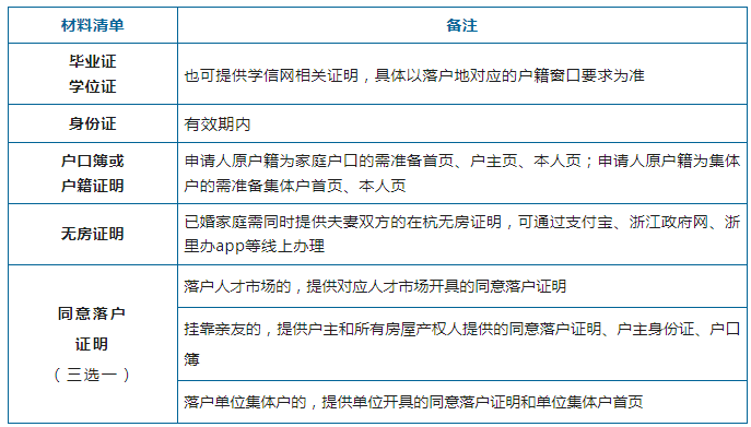 2023年杭州市人才引进落户政策及办理指南（博士落户杭州）最新版