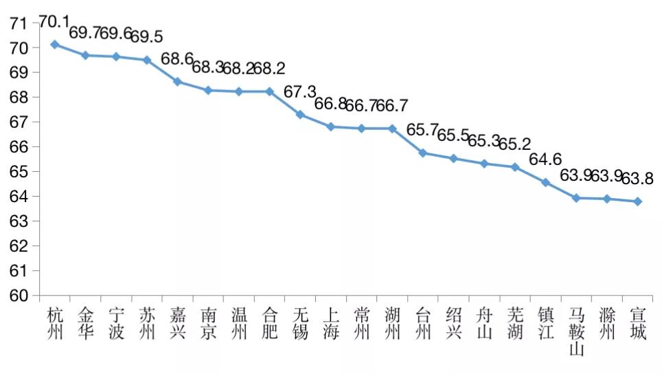 黑马城市！杭州2021年5月人才引进数已超2019全年！