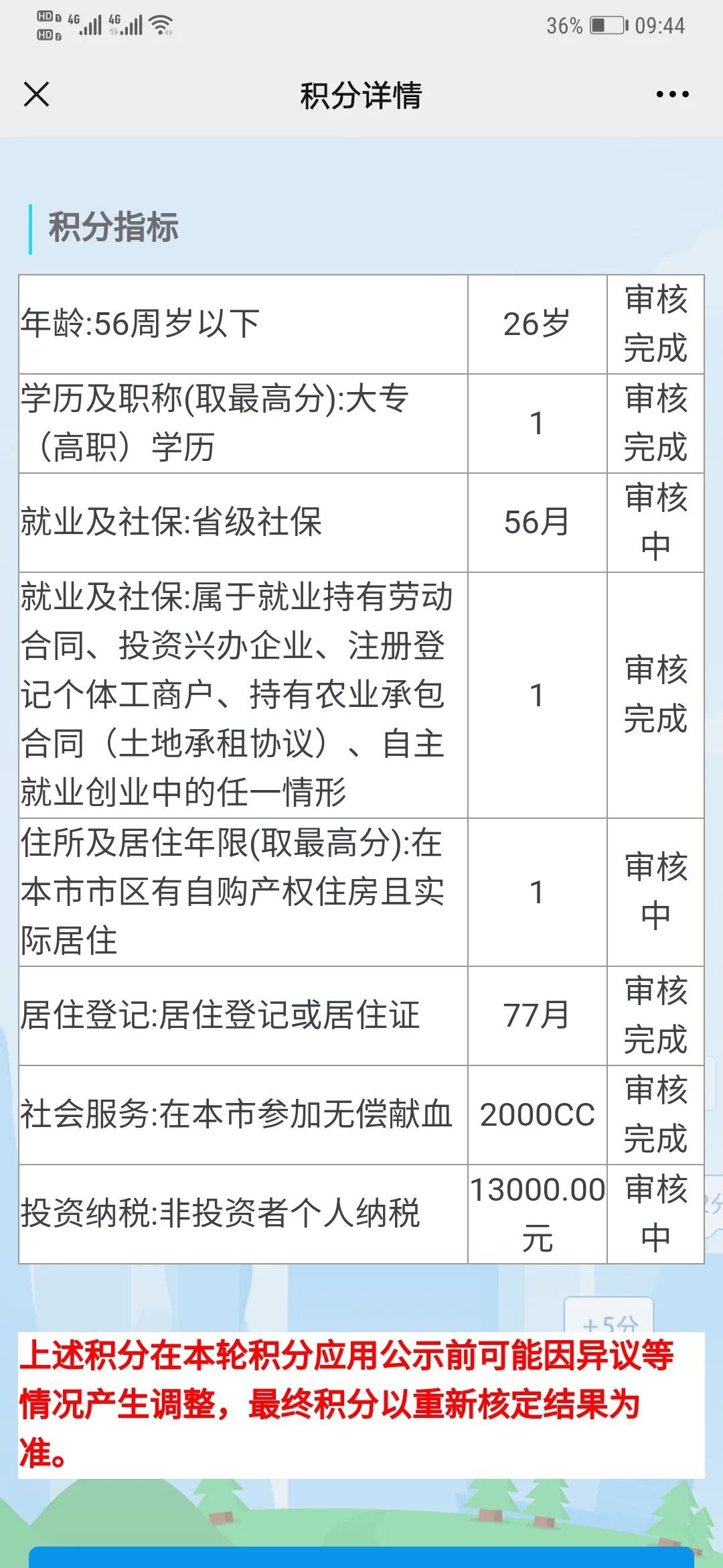 2021杭州居住证积分指标状态有哪些？
