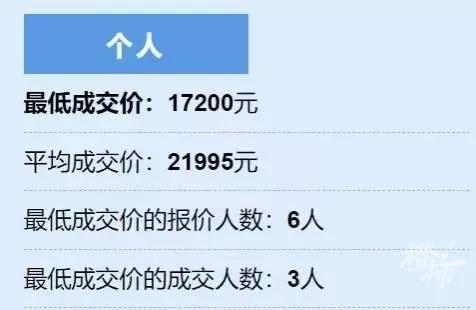 今天是杭州今年最后一次摇号！个人最低成交价仅17200元！