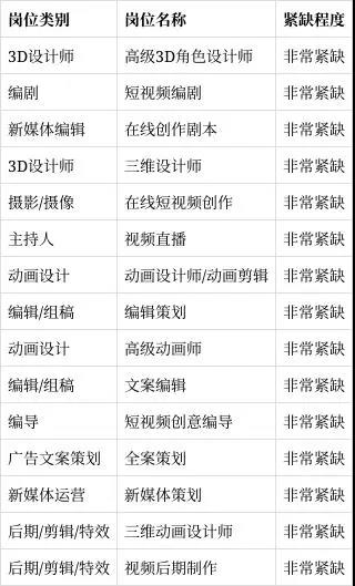 杭州发布非常紧缺人才需求目录