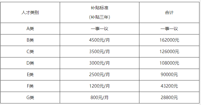 关于2022杭州钱塘区租房补贴，28800元起！