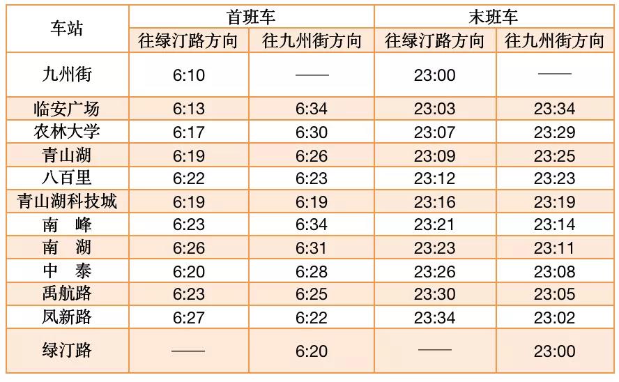 重要通知：2022杭州地铁春运期间运营调整注意查看！