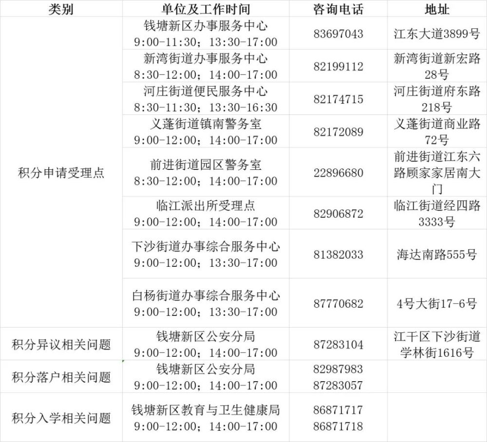 杭州市积分落户受理窗口咨询服务电话—钱塘新区