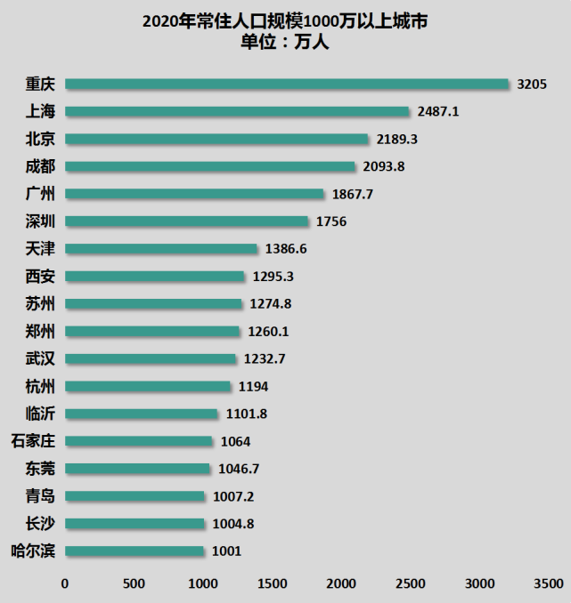 杭州平均招聘薪资居全国第四，以后落户杭州是不是会很难？