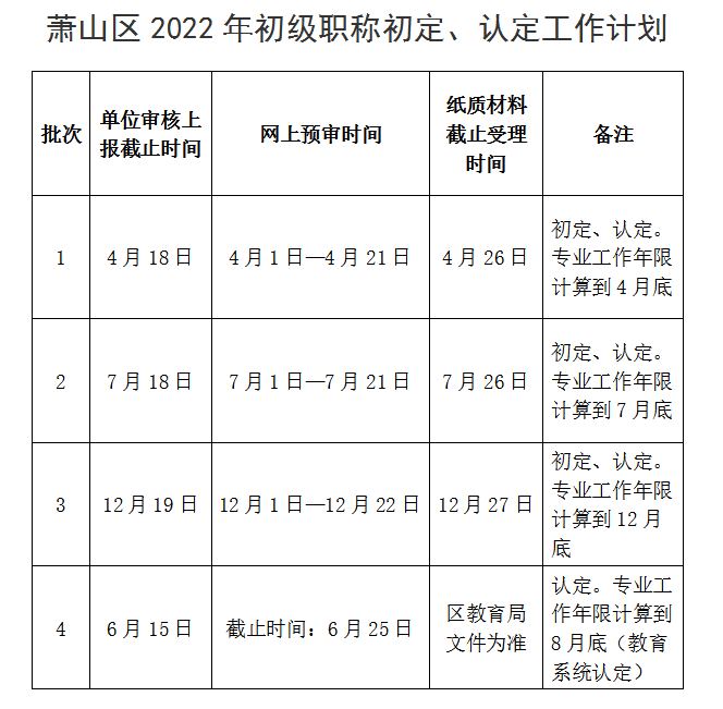 2022年杭州市萧山区职称初定时间