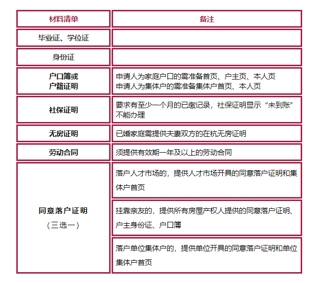 杭州市学历类落户有哪些调整？硕士生落户杭州必须缴纳社保吗？