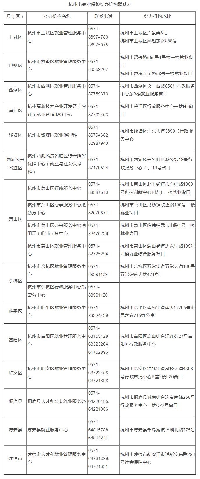 杭州市失业保险经办机构联系表