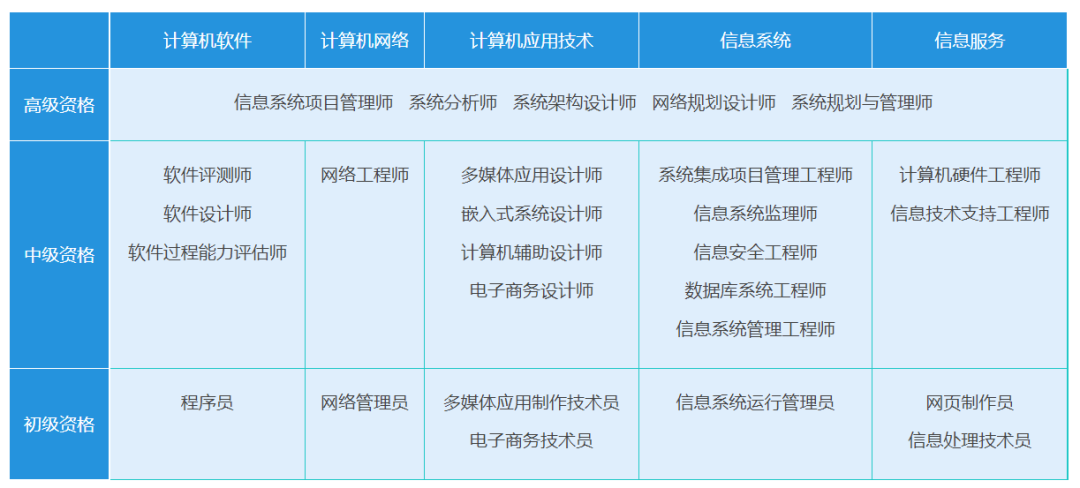 报名无条件！这个中级职称证书在杭州太有用了！利于积分、落户以及岗位晋升！