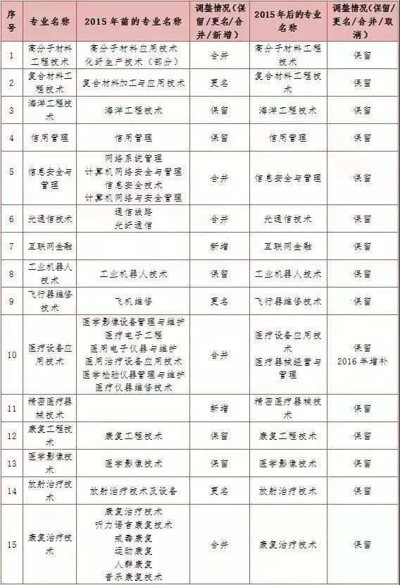 2022年杭州引进人才居住证常见问题