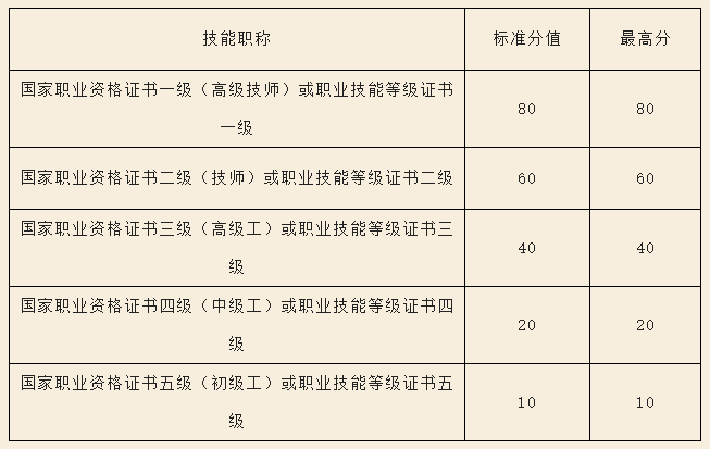 【积分入学】2023年杭州市居住证积分申请材料说明！