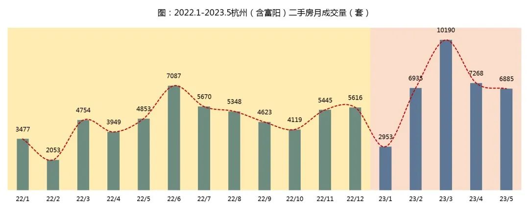 杭州房价走势与买房、落户政策（2023年6月版）