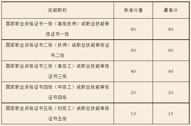 杭州居住证积分申请需要哪些材料？