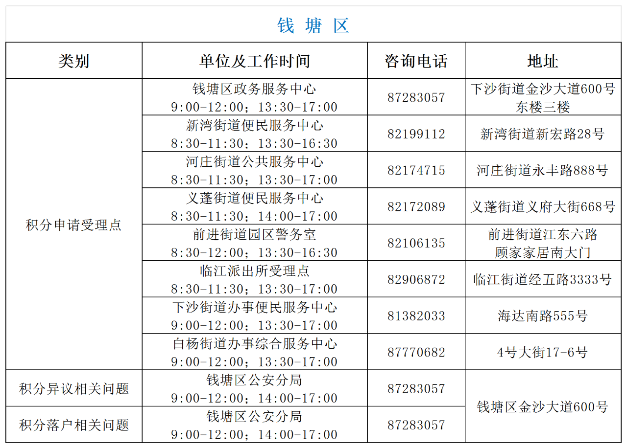 2023年杭州居住证积分受理窗口、积分管理咨询服务电话及地址