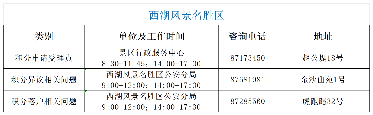 2023年杭州居住证积分受理窗口、积分管理咨询服务电话及地址