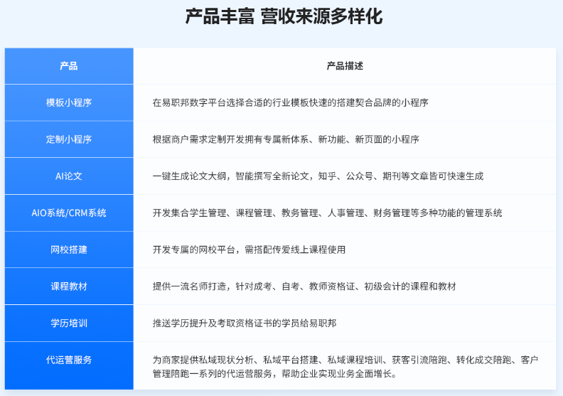 在广州，加盟易职邦科技共享万亿AIGC蓝海市场！